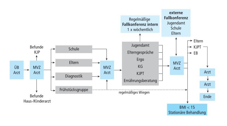 VIELE FAKTOREN SPRECHEN FÜR EINE SYSTEMÜBERGREIFENDE BEHANDLUNG